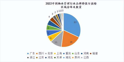 全球首个物业管理行业品牌价值百强榜在蓉首发